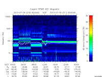 rpws key parameter data