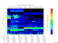 rpws key parameter data