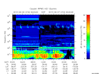 rpws key parameter data