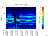 rpws key parameter data