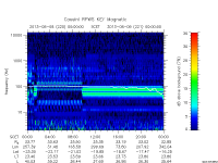 rpws key parameter data