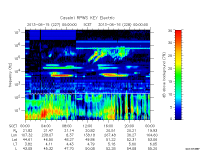 rpws key parameter data