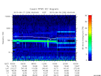 rpws key parameter data