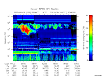 rpws key parameter data