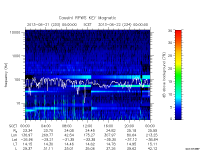 rpws key parameter data