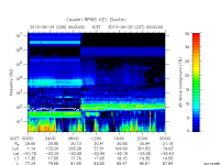 rpws key parameter data