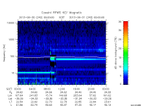 rpws key parameter data