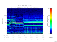 rpws low rate full