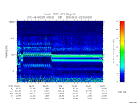 rpws low rate full