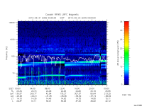 rpws low rate full