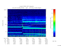 rpws low rate full