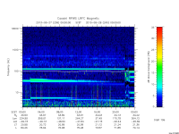 rpws low rate full