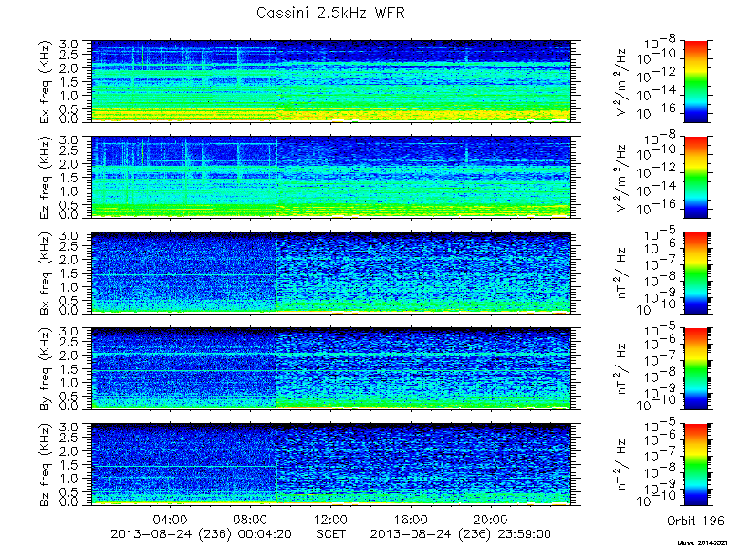 RPWS Spectrogram