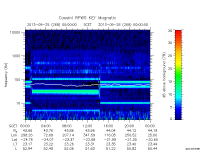 rpws key parameter data