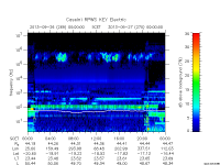 rpws key parameter data