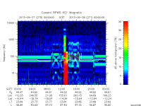 rpws key parameter data