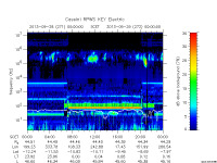 rpws key parameter data