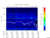 rpws key parameter data