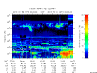 rpws key parameter data