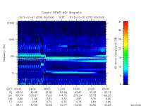 rpws key parameter data