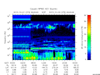 rpws key parameter data