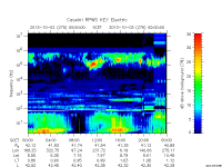 rpws key parameter data