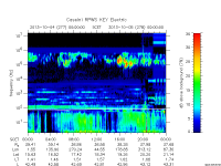 rpws key parameter data