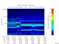 rpws key parameter data