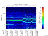 rpws key parameter data