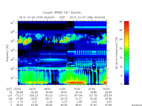 rpws key parameter data