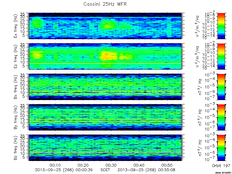 RPWS Spectrogram