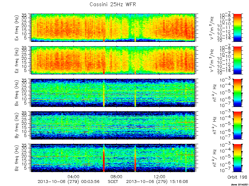 RPWS Spectrogram