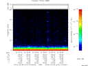 T2013277_01_75KHZ_WBB thumbnail Spectrogram