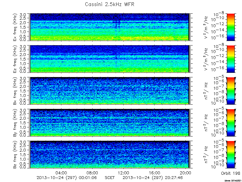 RPWS Spectrogram