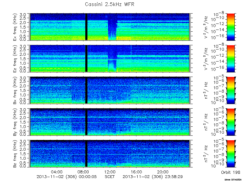 RPWS Spectrogram