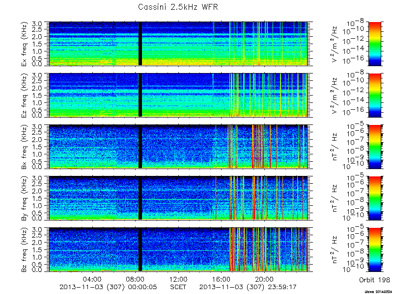 RPWS Spectrogram