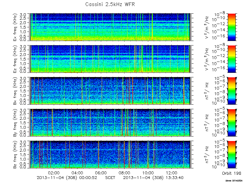 RPWS Spectrogram