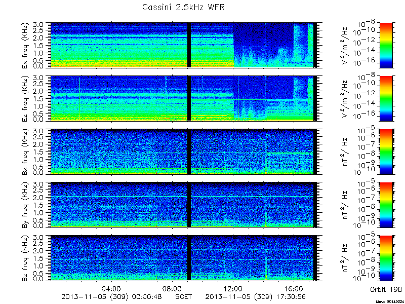 RPWS Spectrogram