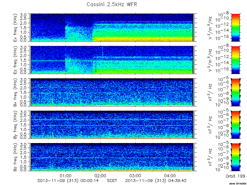 RPWS Spectrogram