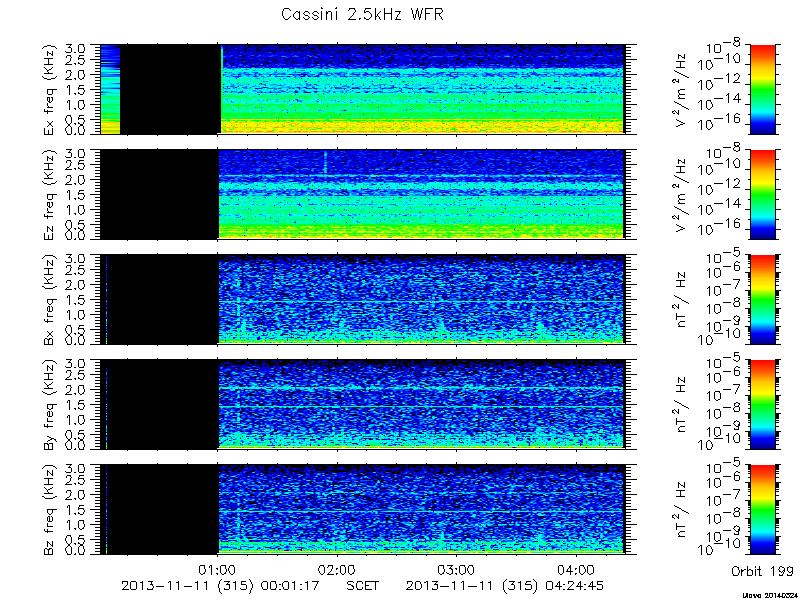 RPWS Spectrogram