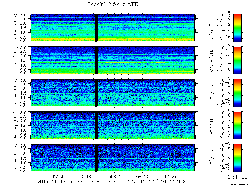 RPWS Spectrogram