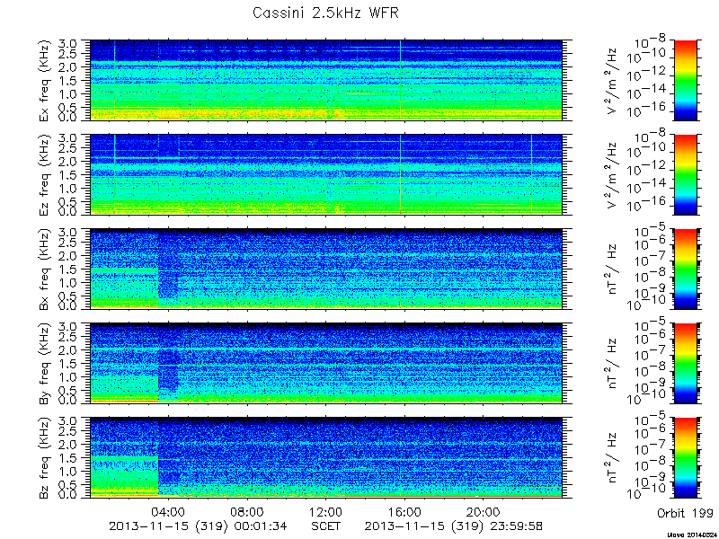 RPWS Spectrogram