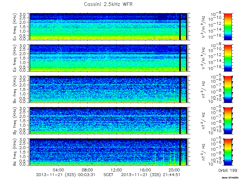 RPWS Spectrogram