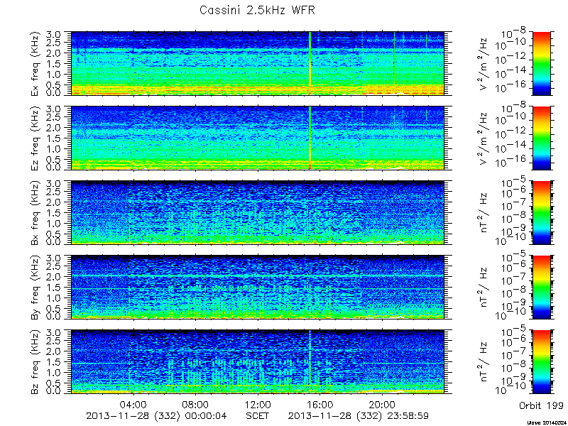 RPWS Spectrogram