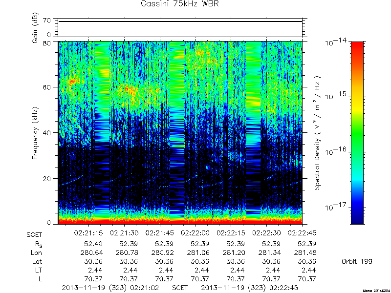 RPWS Spectrogram