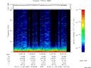 T2013332_13_75KHZ_WBB thumbnail Spectrogram