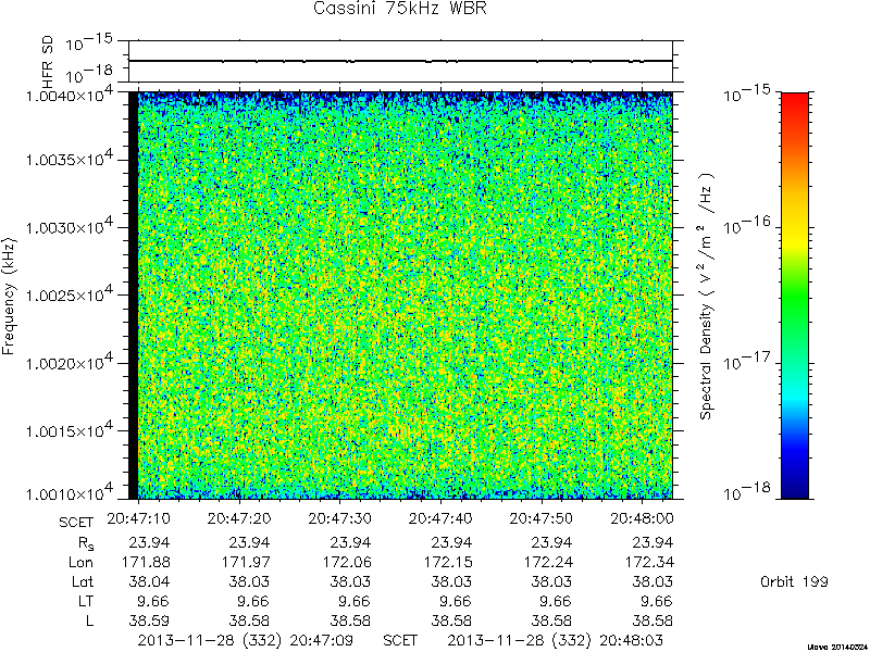 RPWS Spectrogram