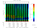 T2013333_08_75KHZ_WBB thumbnail Spectrogram