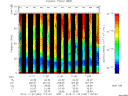 T2013333_11_75KHZ_WBB thumbnail Spectrogram