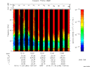 T2013333_12_75KHZ_WBB thumbnail Spectrogram